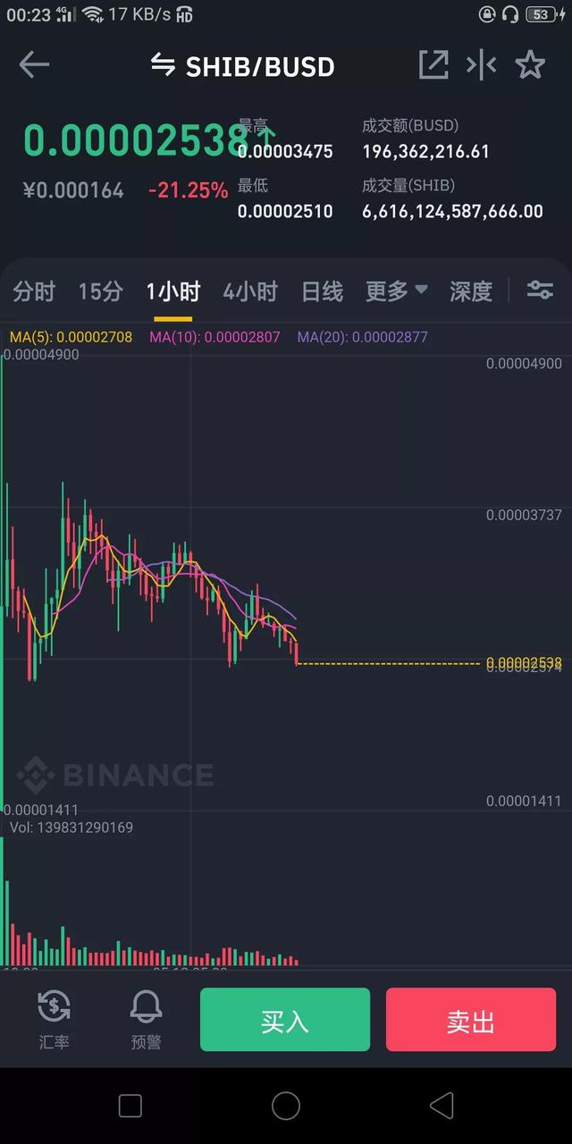 屎币交易软件(屎币在哪个交易所)