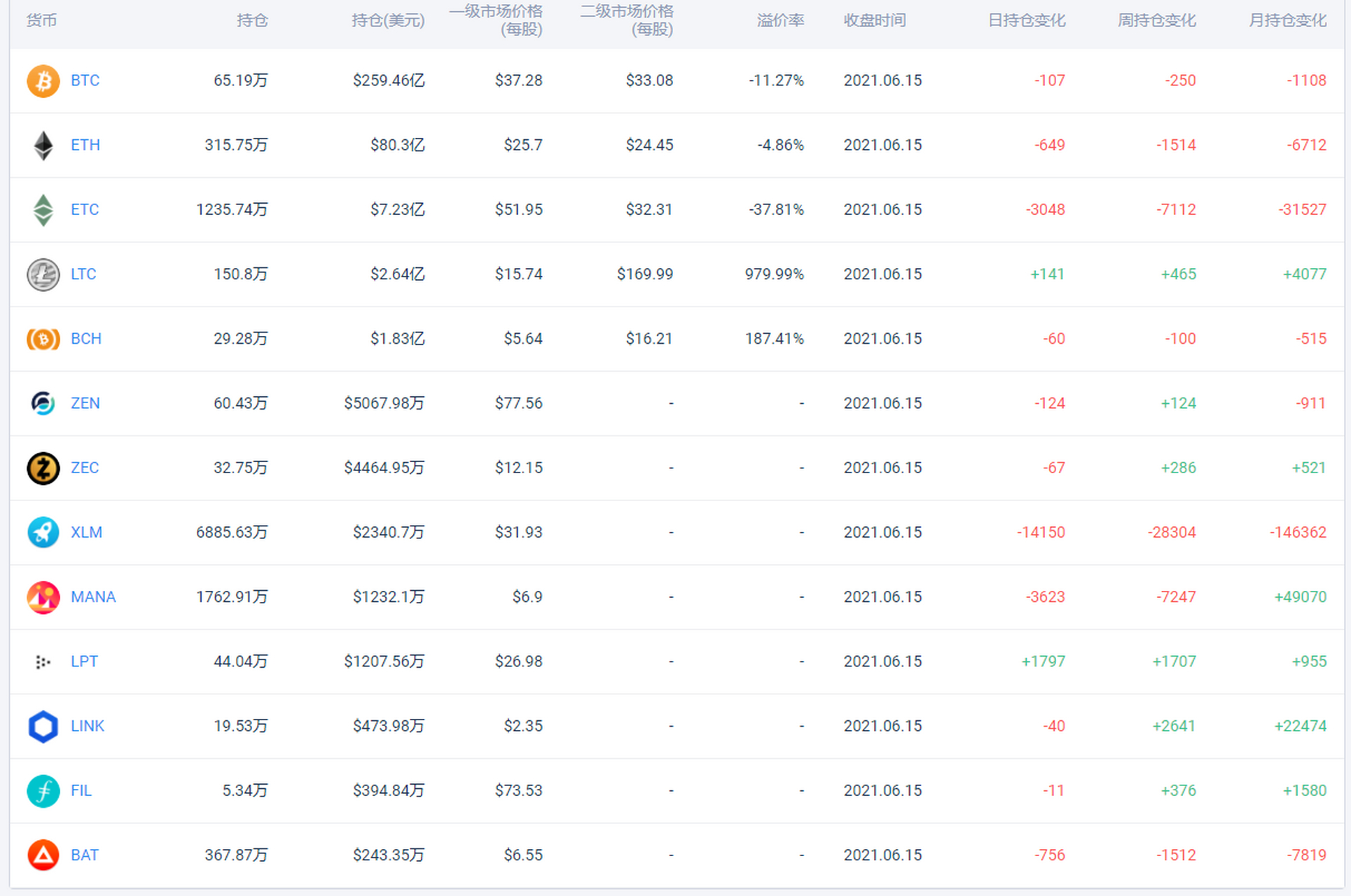 ltc最新价格(ltc今日价格行情非小号) ltc最新价格(ltc今日价格行情非小号)