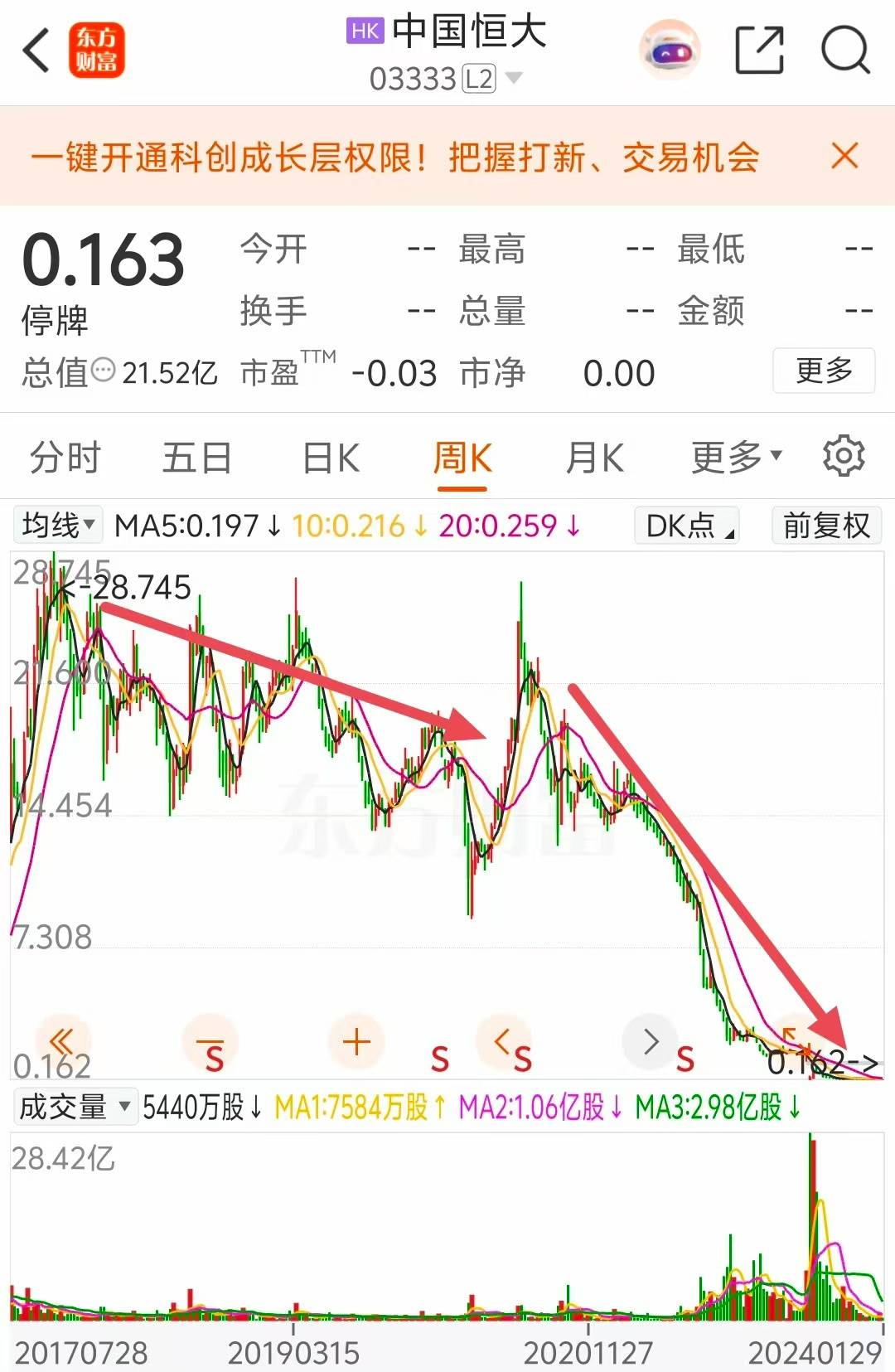 退市了股票怎么办(退市的股票怎么办,钱能拿回来吗) 退市了股票怎么办(退市的股票怎么办,钱能拿回来吗)