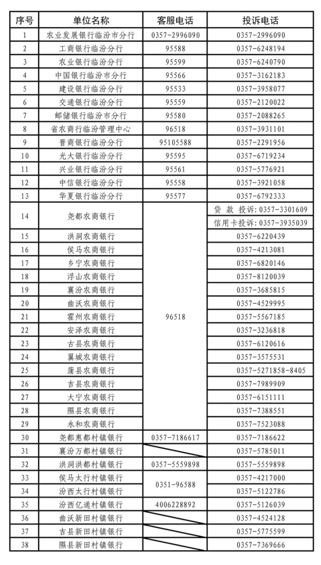 怎么投诉银行信用卡(信用卡被银行起诉了还能协商吗) 怎么投诉银行信用卡(信用卡被银行起诉了还能协商吗)