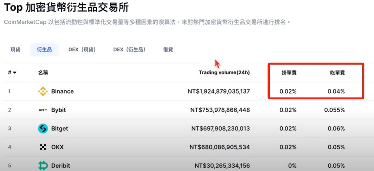 币安币币交易(币安官网电脑版)