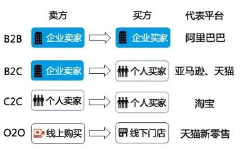 bter是什么渠道的简单介绍