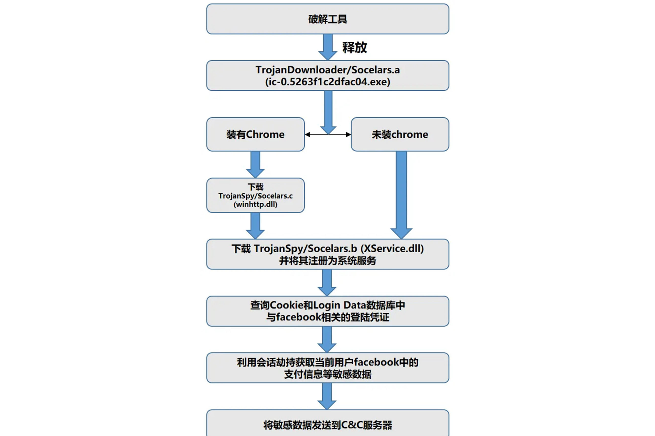 bter是什么渠道的简单介绍