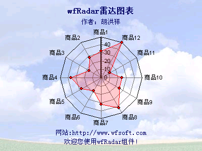 radar雷达币官网登录(雷达RADAR币的最新消息)