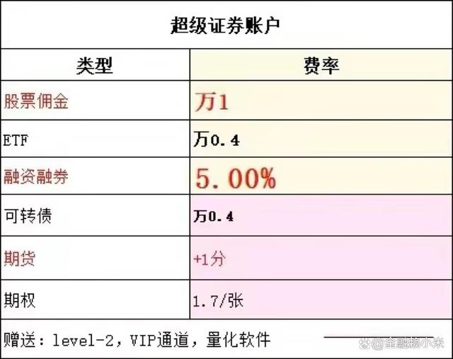 怎么申请融资(怎么申请融资融券账户) 怎么申请融资(怎么申请融资融券账户)