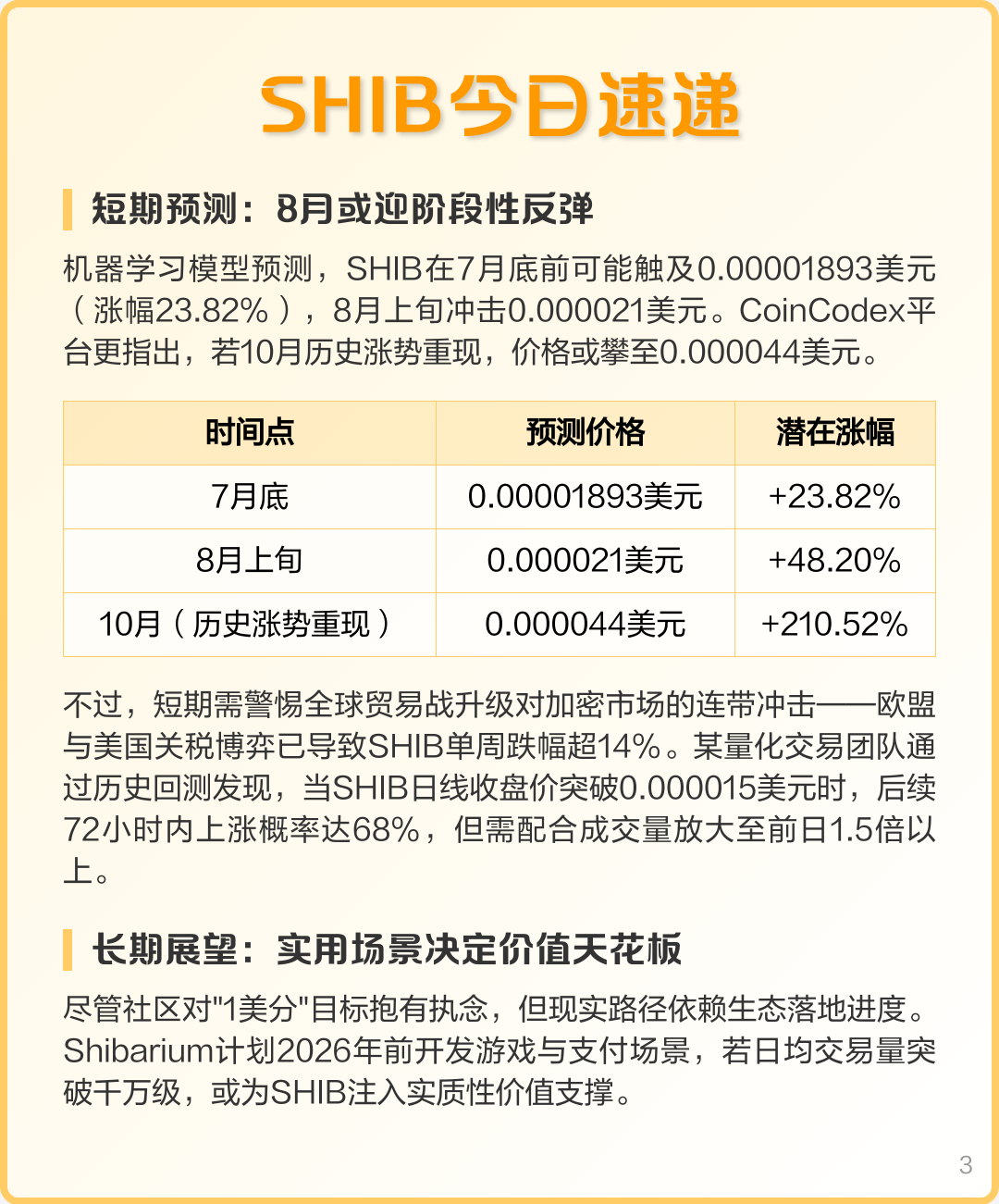 shib今日价格(shib今日最新价格)