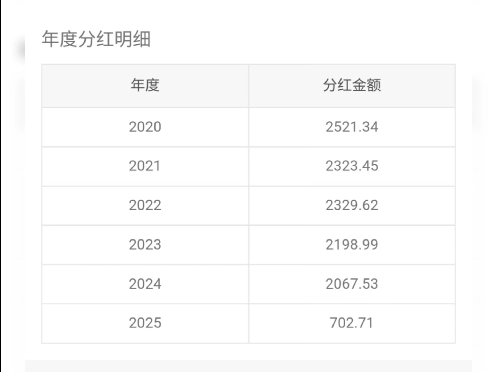 分红率怎么计算(分红率怎么计算公式) 分红率怎么计算(分红率怎么计算公式)