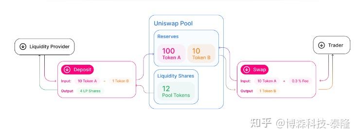 uniswap交易所网址(uniswap去中心化交易所下载) uniswap交易所网址(uniswap去中心化交易所下载)